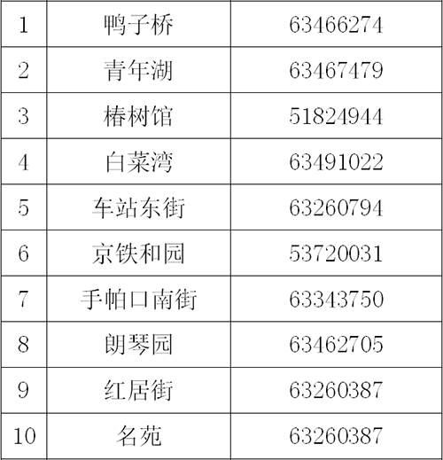 人口登记网上查询时间_派出所人口核查登记(3)