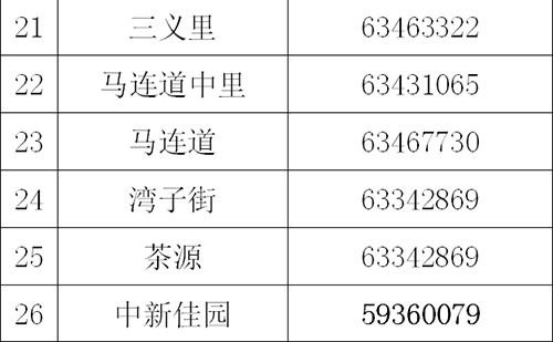 人口登记网上查询时间_派出所人口核查登记(2)
