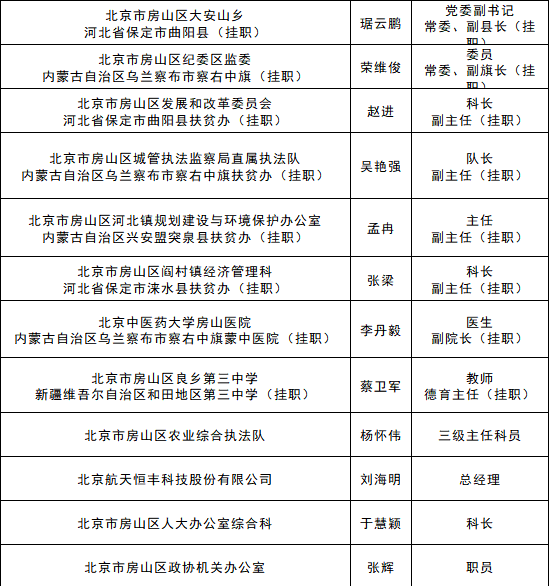 窦店人口_2050年,当你老了 中国人口大数据
